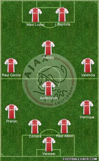 AFC Ajax Formation 2011
