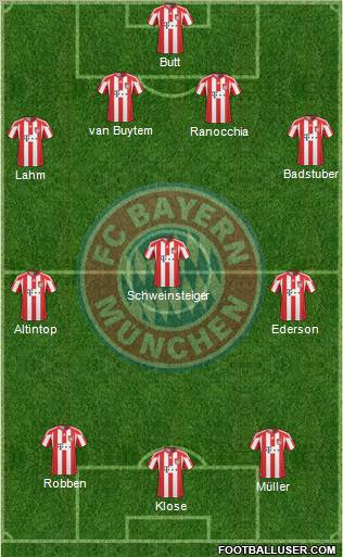 FC Bayern München Formation 2011