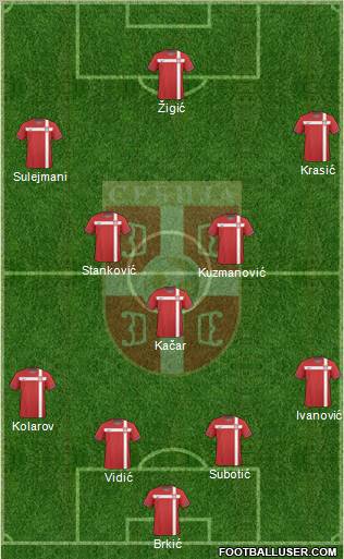 Serbia Formation 2011