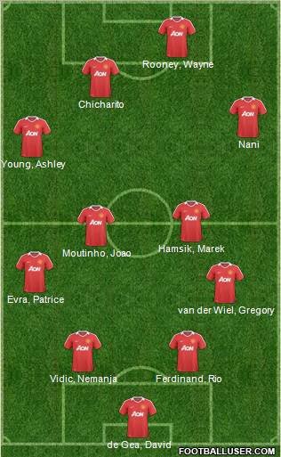 Manchester United Formation 2011