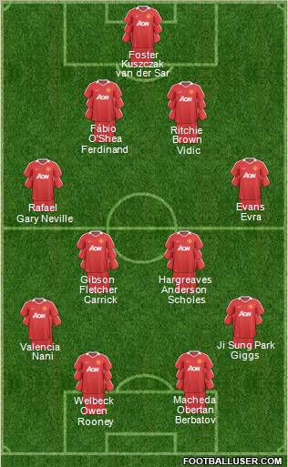 Manchester United Formation 2011