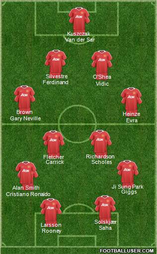 Manchester United Formation 2011