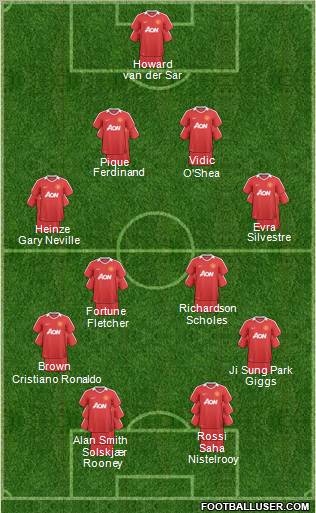 Manchester United Formation 2011