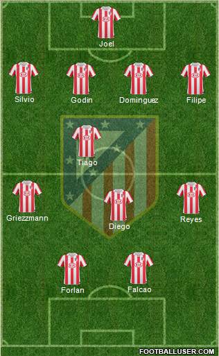 C. Atlético Madrid S.A.D. Formation 2011