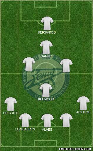 Zenit St. Petersburg Formation 2011