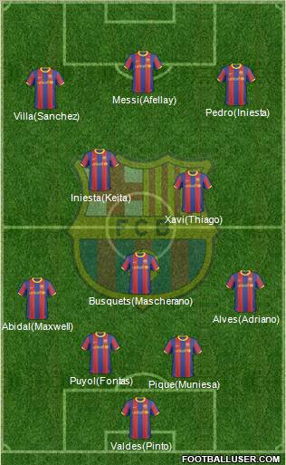 F.C. Barcelona Formation 2011