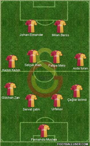Galatasaray SK Formation 2011