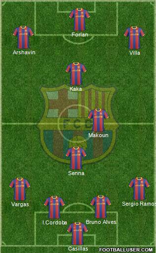 F.C. Barcelona Formation 2011