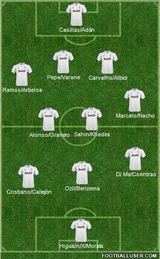 R. Madrid Castilla Formation 2011