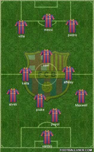 F.C. Barcelona Formation 2011