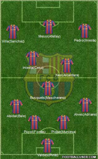 F.C. Barcelona Formation 2011