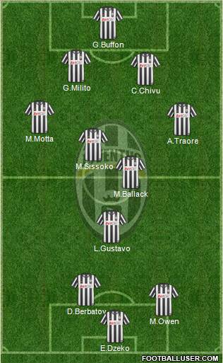 Juventus Formation 2011