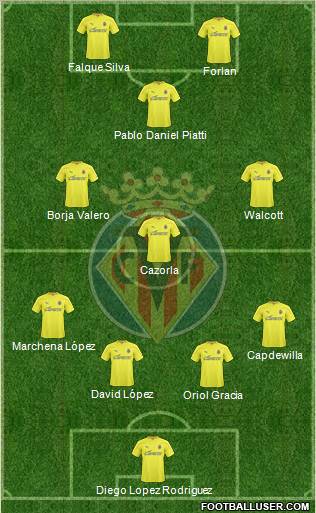 Villarreal C.F., S.A.D. Formation 2011