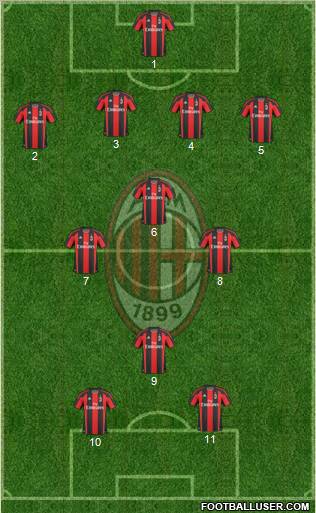 A.C. Milan Formation 2011