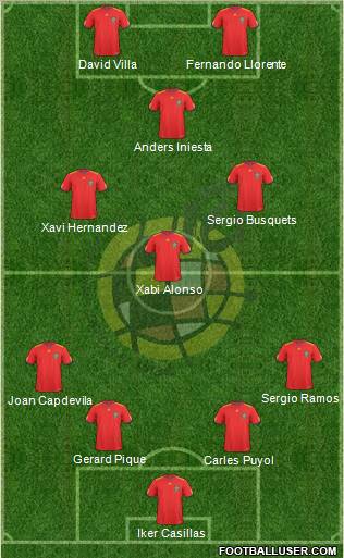 Spain Formation 2011