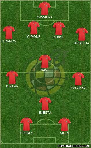 Spain Formation 2011
