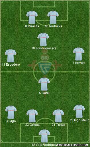 R.C. Celta S.A.D. Formation 2011