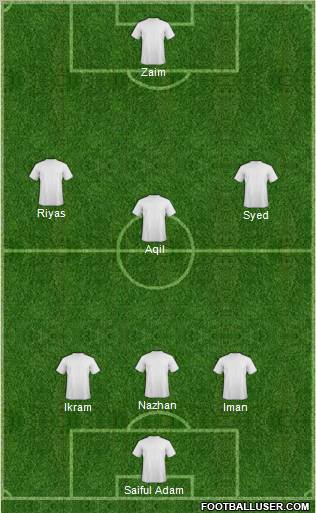 Champions League Team Formation 2011