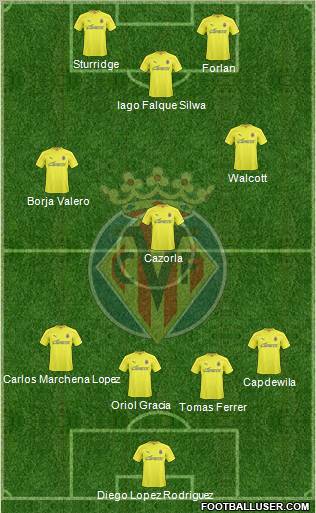 Villarreal C.F., S.A.D. Formation 2011