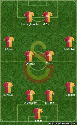 Galatasaray SK Formation 2011