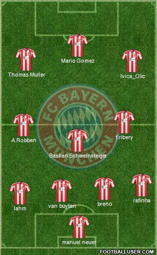 FC Bayern München Formation 2011