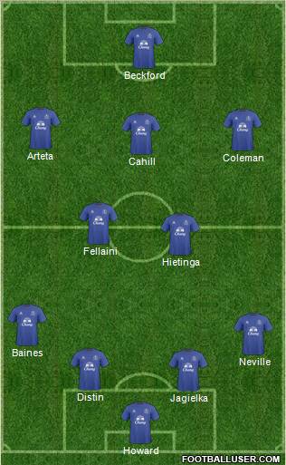 Everton Formation 2011