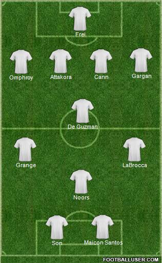 Toronto FC Formation 2011
