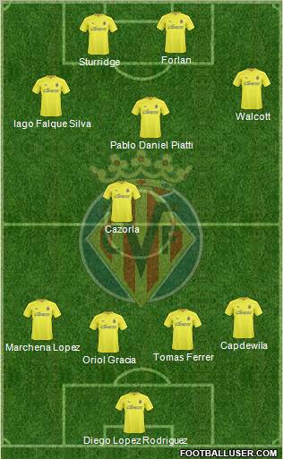 Villarreal C.F., S.A.D. Formation 2011