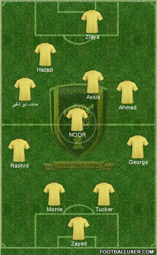 Al-Ittihad (KSA) football formation