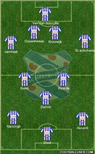 sc Heerenveen Formation 2011
