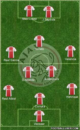 AFC Ajax Formation 2011