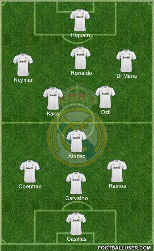 Real Madrid C.F. Formation 2011