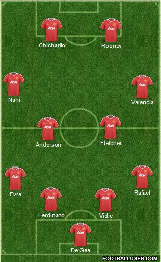 Manchester United Formation 2011