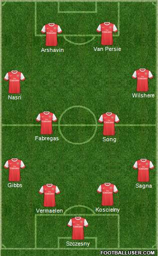 Arsenal Formation 2011