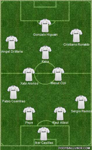 R. Madrid Castilla Formation 2011