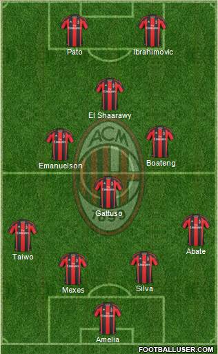 A.C. Milan Formation 2011
