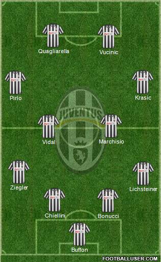 Juventus Formation 2011