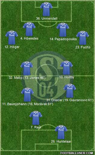 FC Schalke 04 Formation 2011