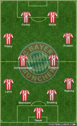 FC Bayern München Formation 2011