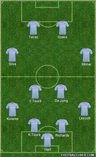 Manchester City Formation 2011