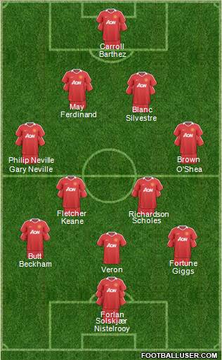 Manchester United Formation 2011