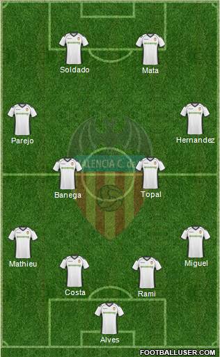 Valencia C.F., S.A.D. Formation 2011