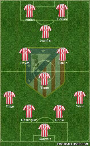 C. Atlético Madrid S.A.D. Formation 2011