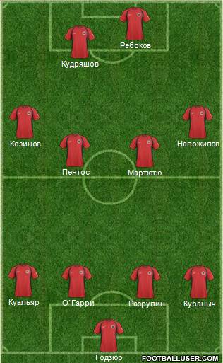 Albania Formation 2011