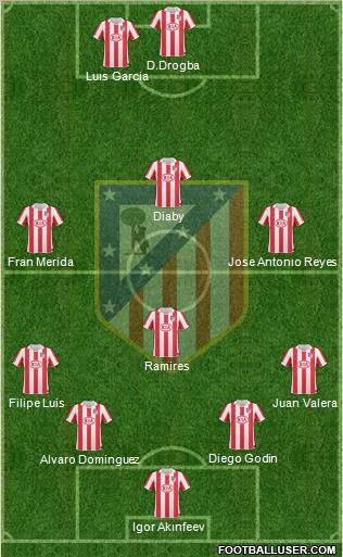 C. Atlético Madrid S.A.D. Formation 2011
