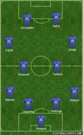 Everton Formation 2011