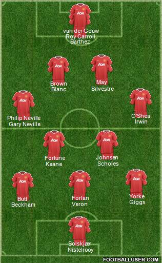 Manchester United Formation 2011