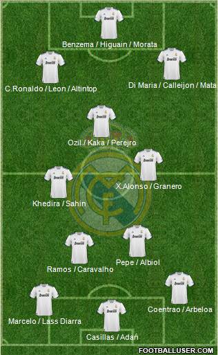 Real Madrid C.F. Formation 2011