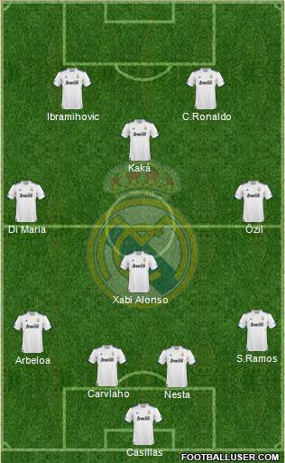 Real Madrid C.F. Formation 2011