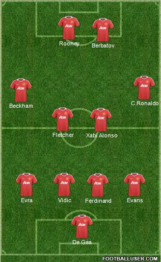 Manchester United Formation 2011